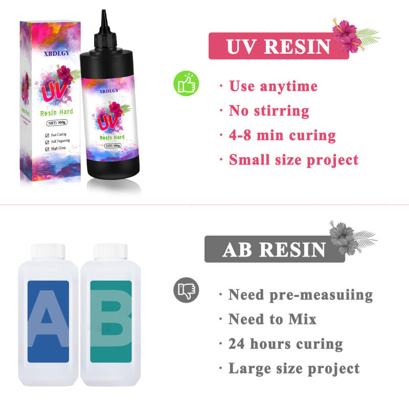 200g/250g/500g UVレジン ハードグルー DI - Resin Art Acrylic のレビューと価格